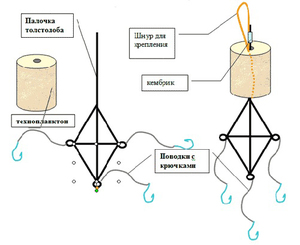 Ловля толстолобика - снасти (донка)