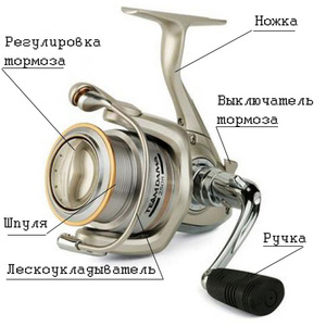 Безынерционная катушка