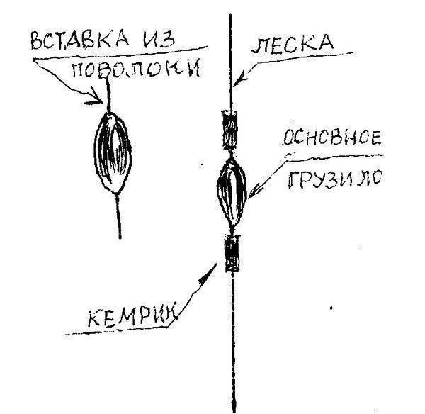 Как крепится леска