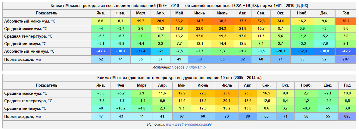 Карта осадков ейск на сегодня