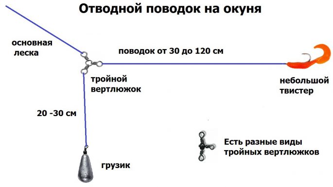 Ловля окуня