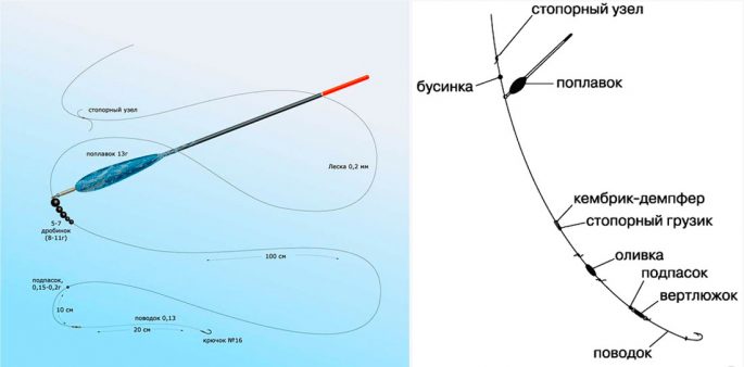 Оснастка удочки с поплавком для дальнего заброса фото