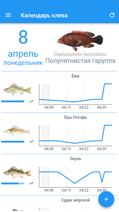 График клева рыбы. Календарь клёва рыбы в Астраханской области. Клев 26 ру. Прогноз клёва Шебекино. Клев рыбы в тульской