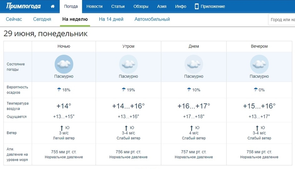 Погода уссурийск на 10 дне. Погода в Уссурийске. Примпогода. Погода давление сегодня. Примпогода Приморский край.