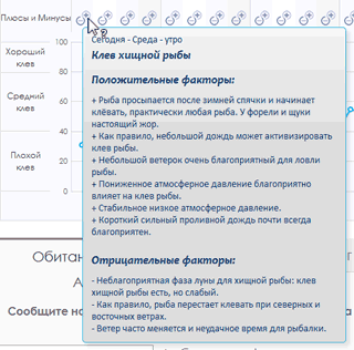 результаты прогноза клёва рыбы