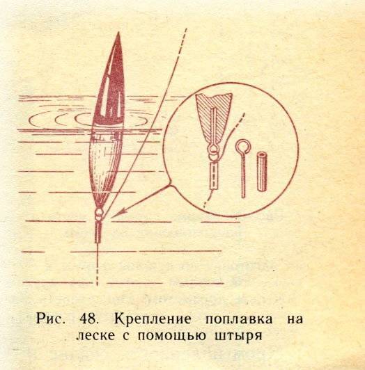 Крепеж поплавков. Как крепить поплавок к леске. Способы крепления поплавков к леске схема. Как привязать поплавок к леске. Как привязать поплавок леской.