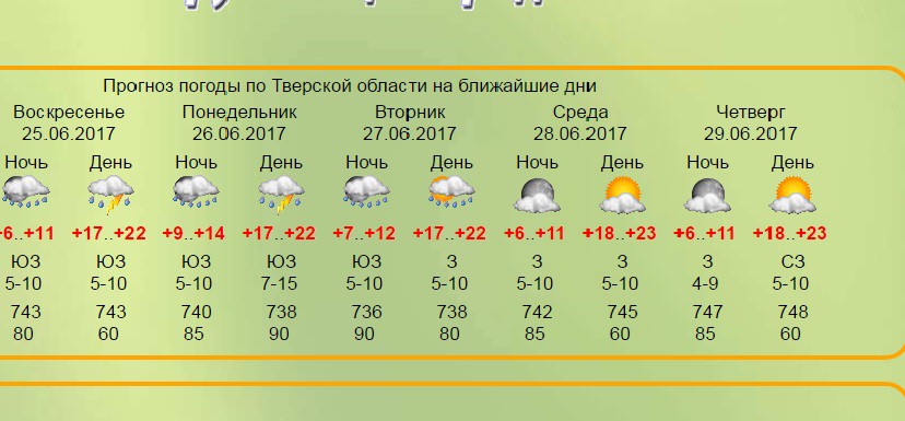 Рп5 тверь погода на неделю. Погода в Тверской области. Прогноз погоды на неделю Тверская область.
