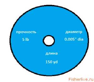 150 мм в кг. Диаметр 150 в длину. Диаметр 5 Москва схема. IB вес.