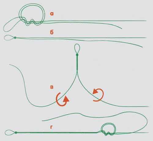 Поводок для рыбалки своими руками из лески как сделать схемы и чертежи
