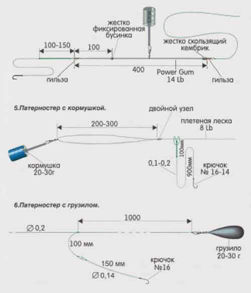 Инлайн монтаж для фидера на леске картинки