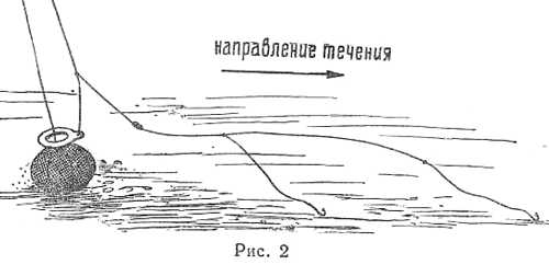 Без течения. Кольцовка рыболовная снасть схема. Оснастка Кольцовка на леща. Снасть Кольцовка своими руками схема. Снасть для ловли Кольцовка схема монтажа.